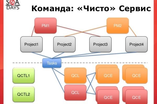 Кракен как зайти ссылка